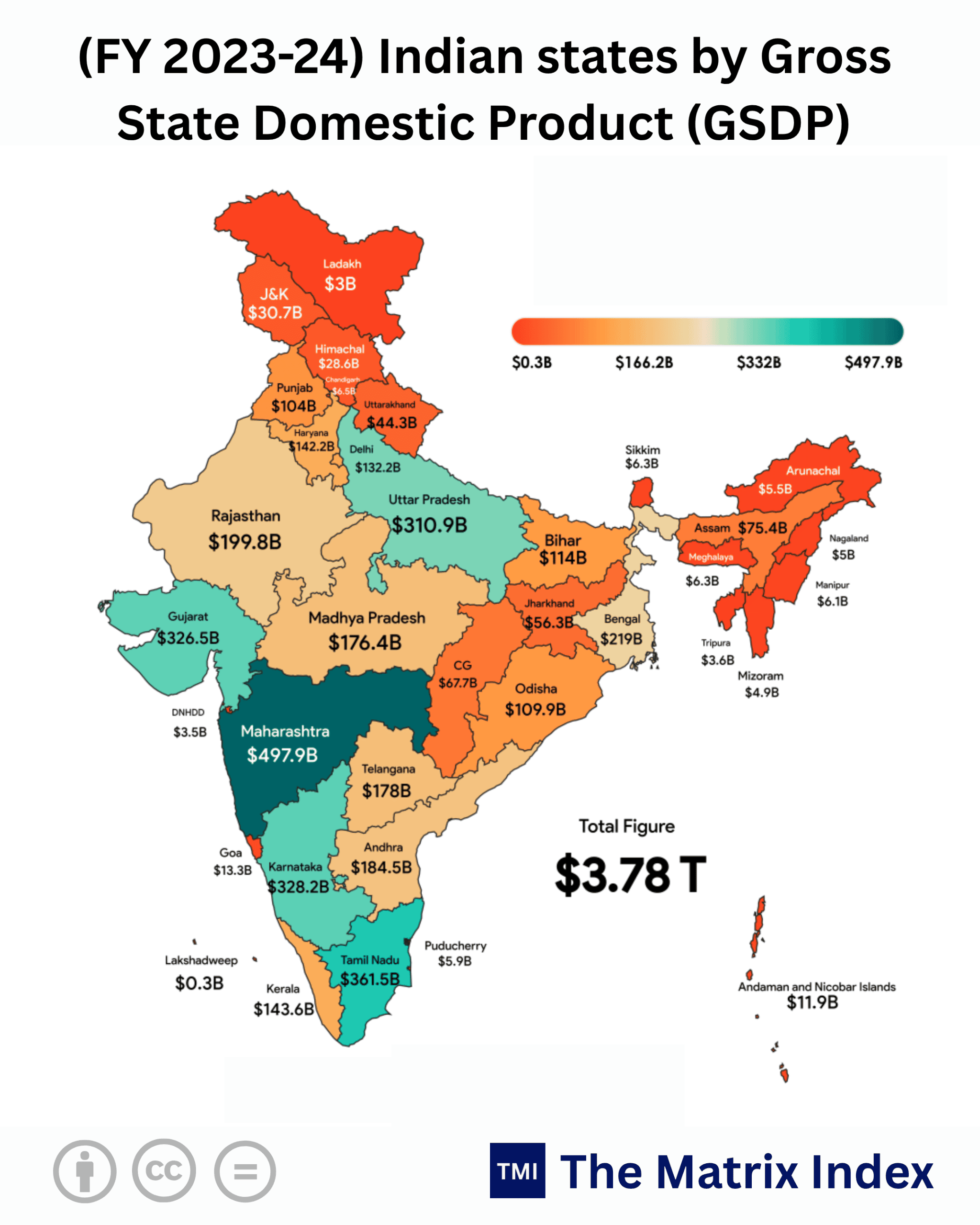 Indian State GSDP Divergence: 5 States Capture 48% Output