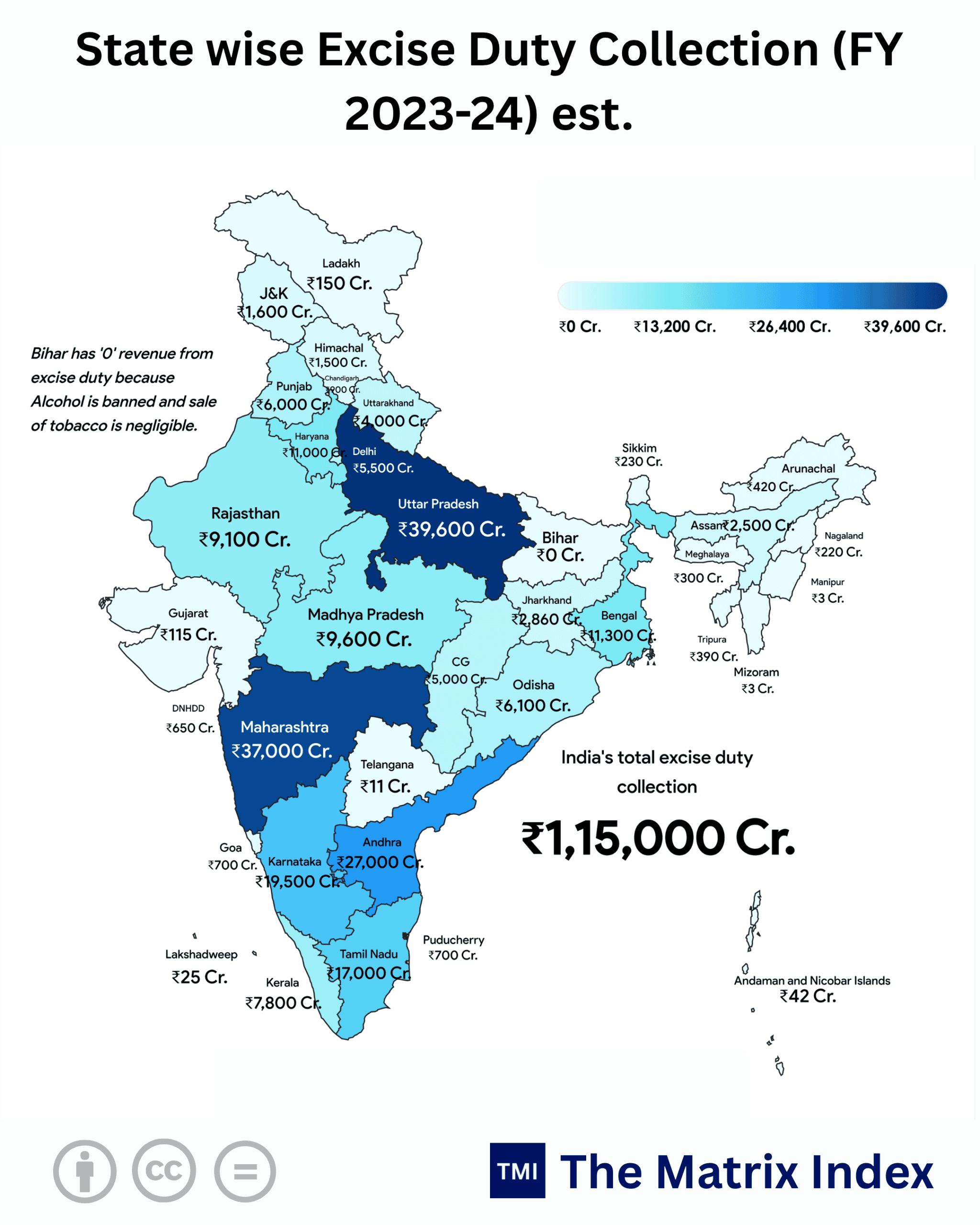 State Excise Duty Revenue: The $36B Risk by 2030