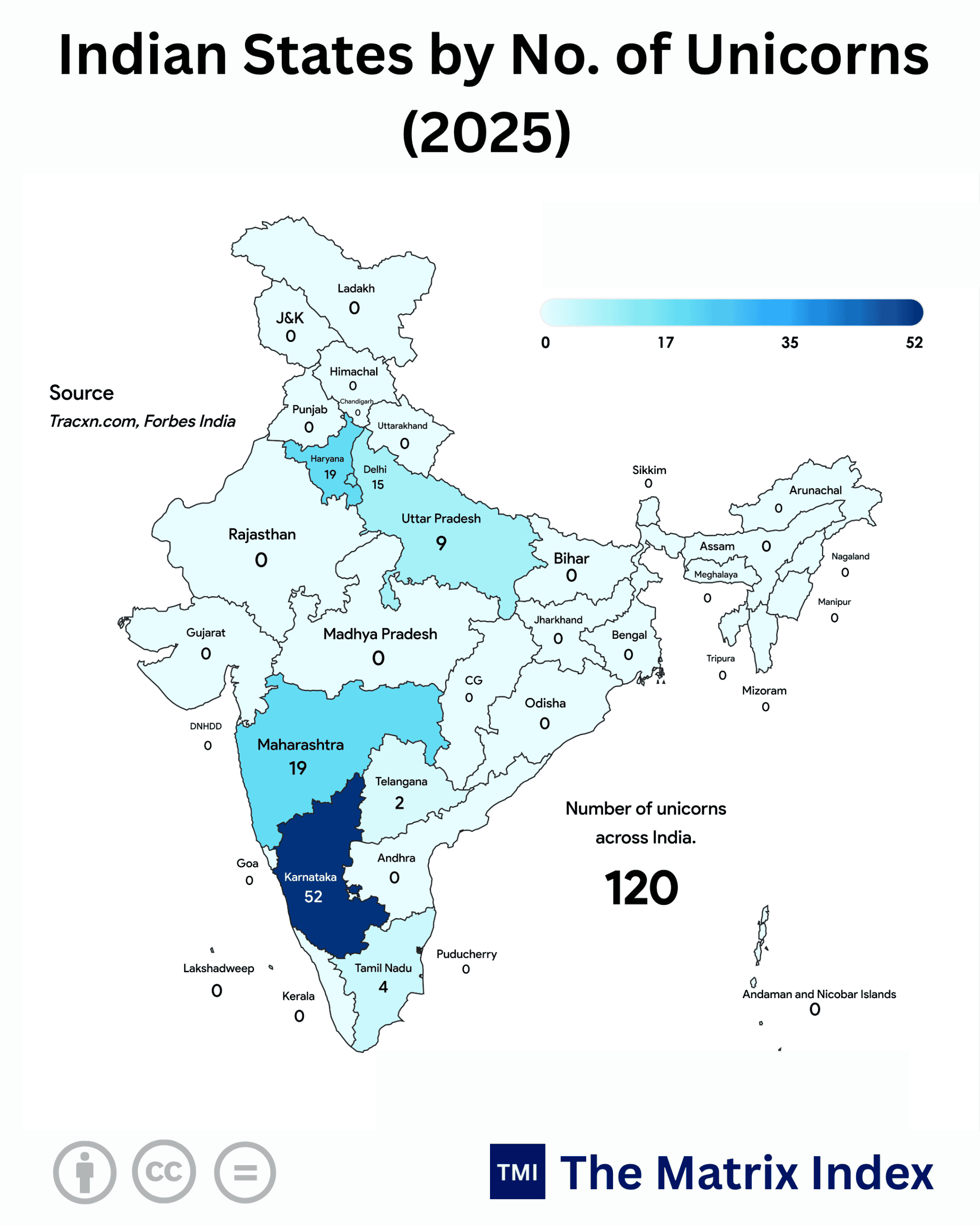Indian Unicorn Startup Distribution: 86% Trapped in 4 Hubs
