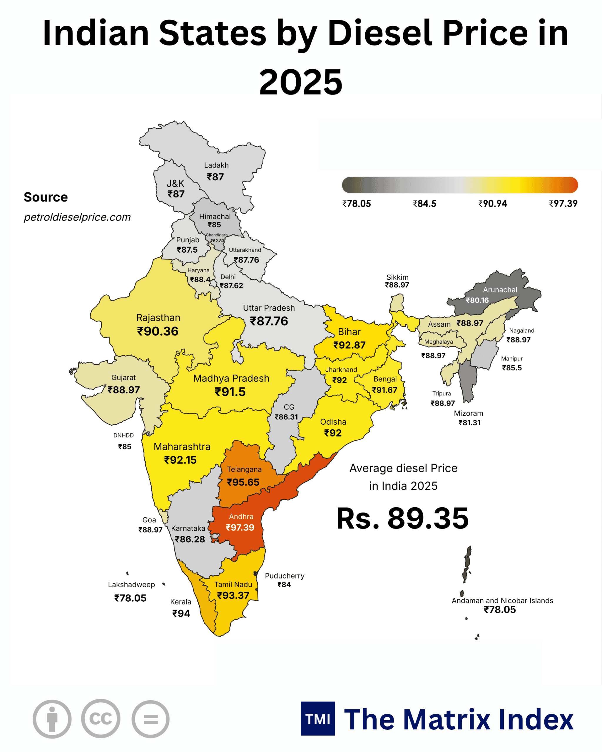 Diesel Price In India: 24.7% Gap Risks $7T 2030 Goal