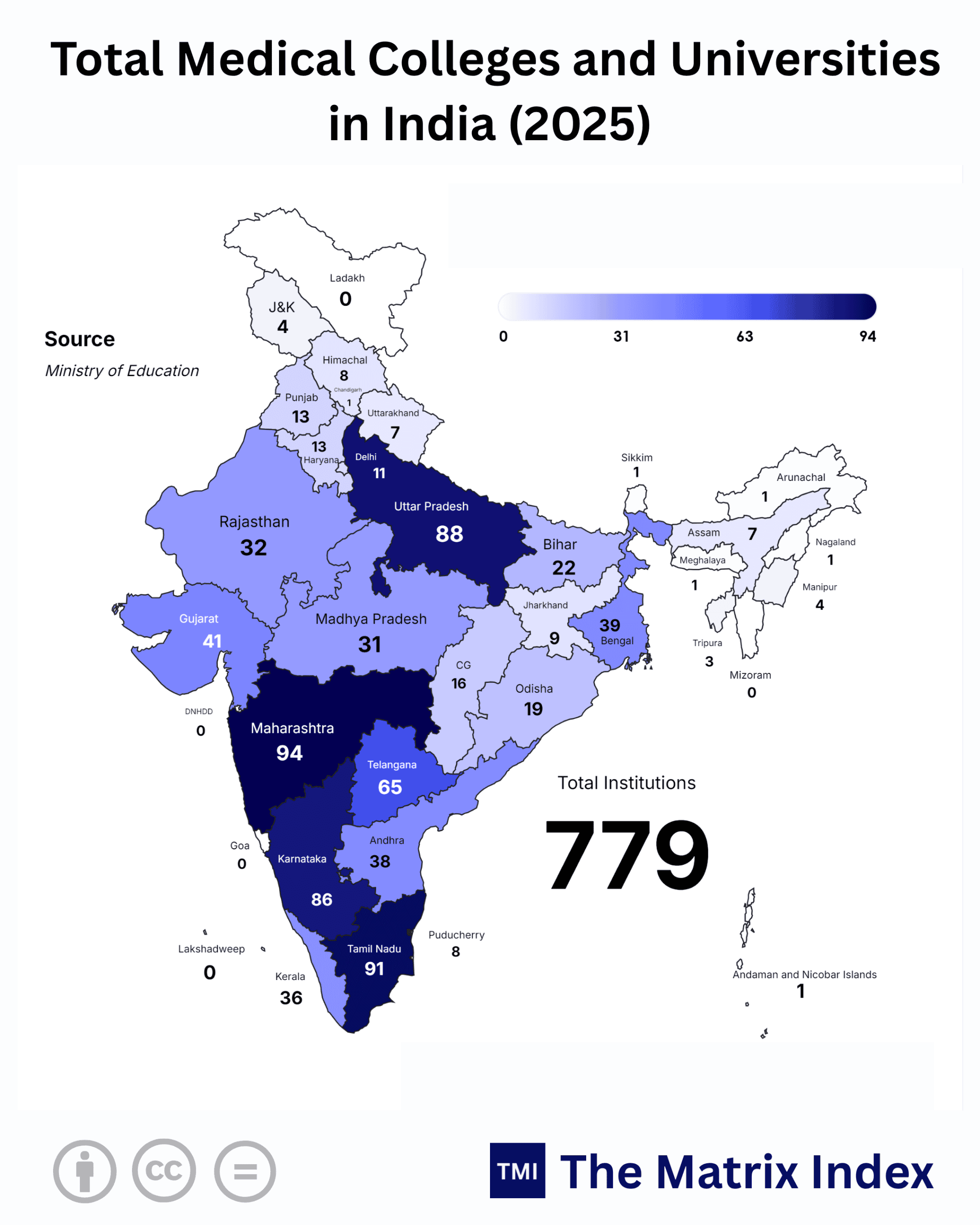 India Medical College Crisis: 46% Seats in 4 States by 2030