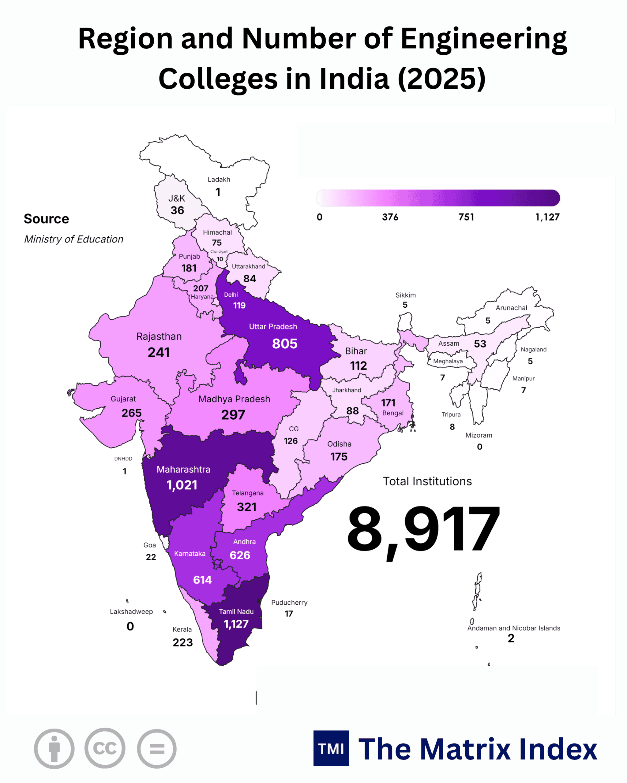 Engineering Colleges in India: 83% Face 2030 Crisis