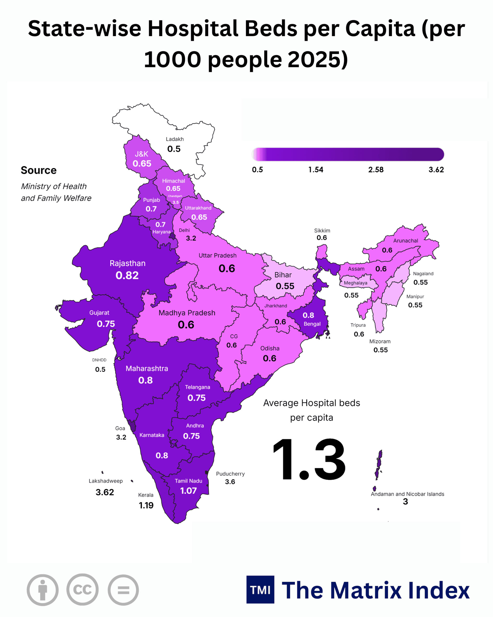 State-wise Hospital Beds per Capita (per 1000 people 2025)