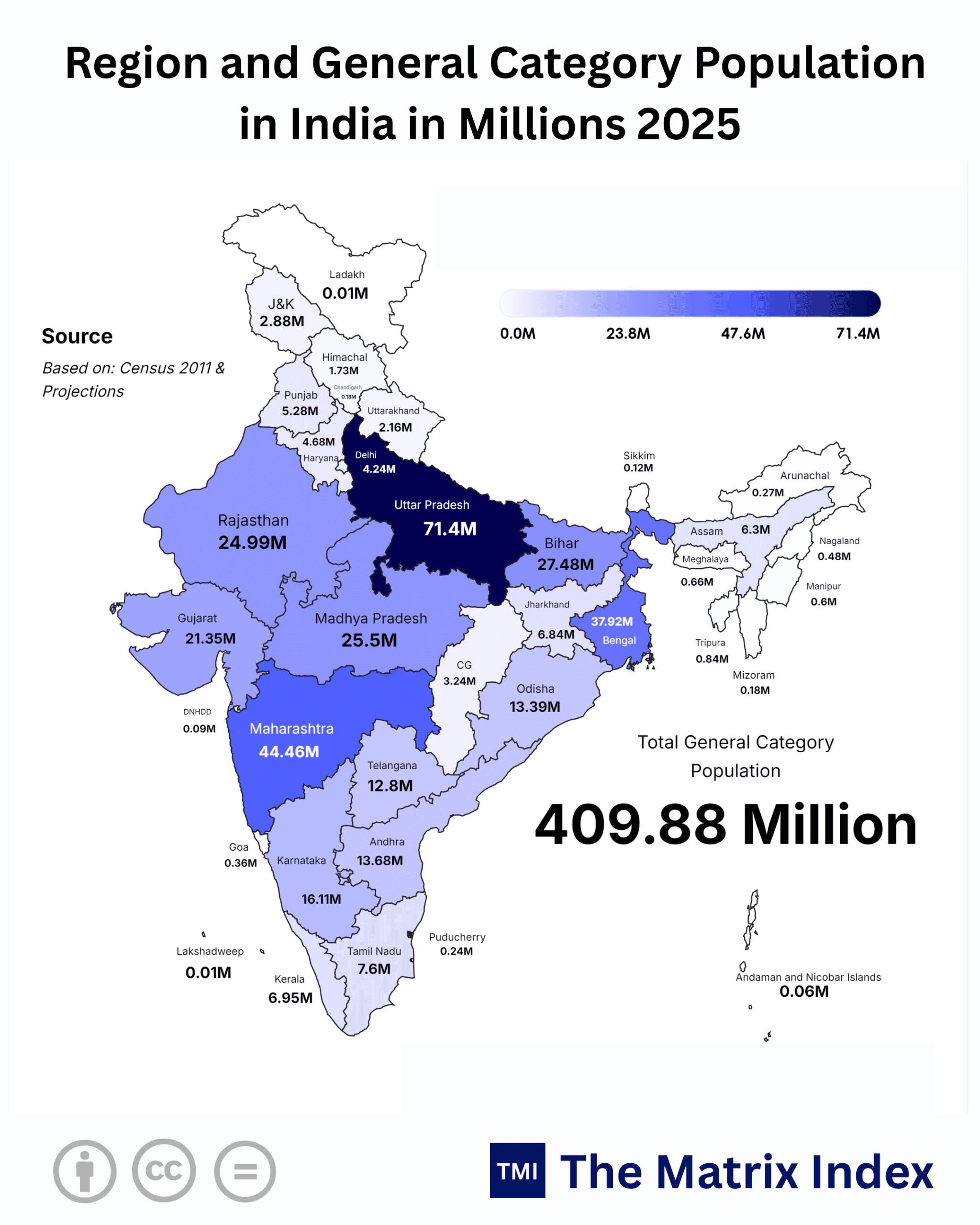 Region and General Category Population in India in Millions 2025