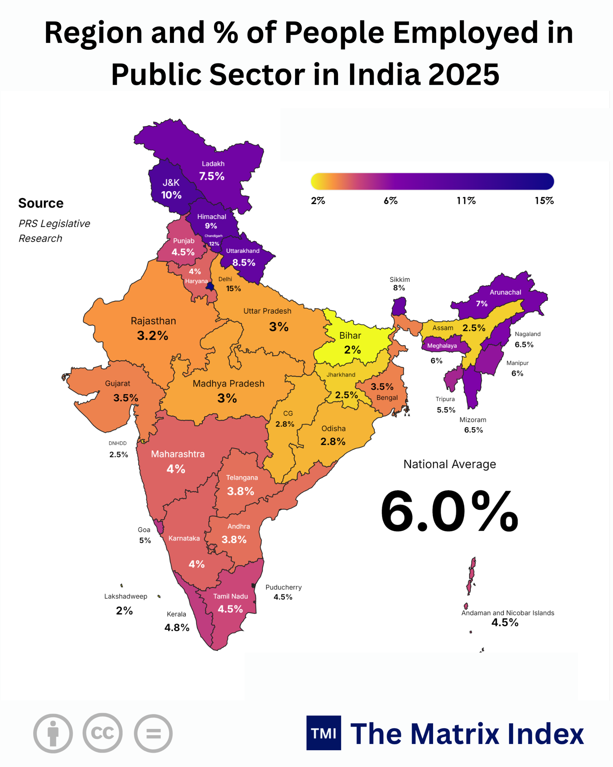 Public Sector Employment India: Why 94% Miss Out in 2026