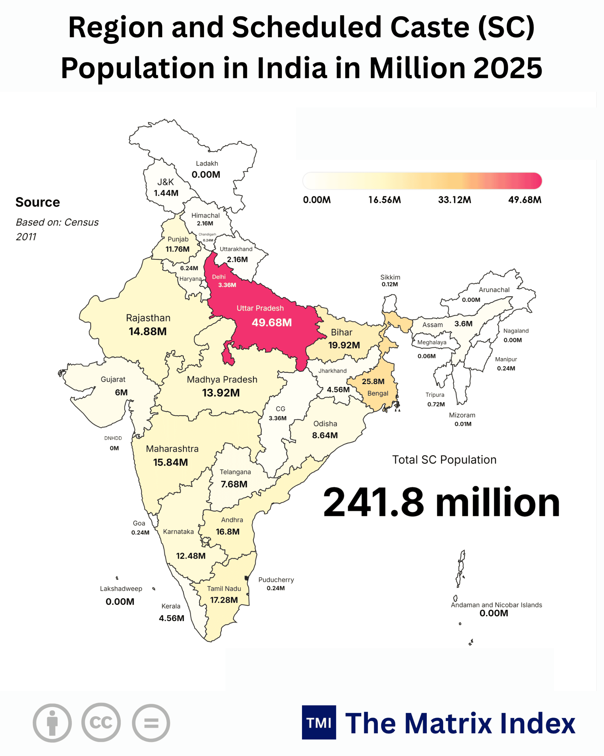 Region and Scheduled Caste (SC) Population in India in Million 2025