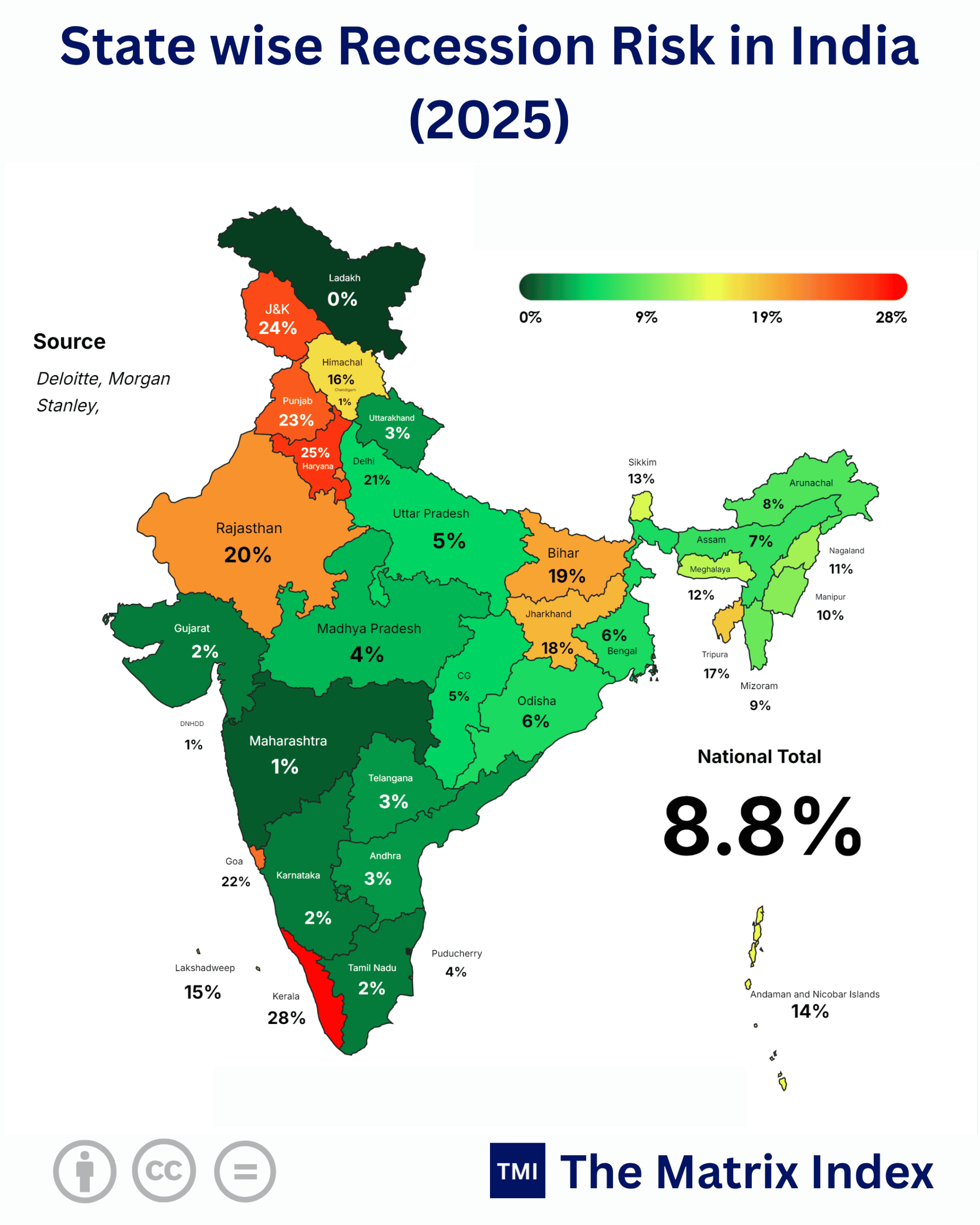 India sub-national recession risk: 28% state crash vs 2030