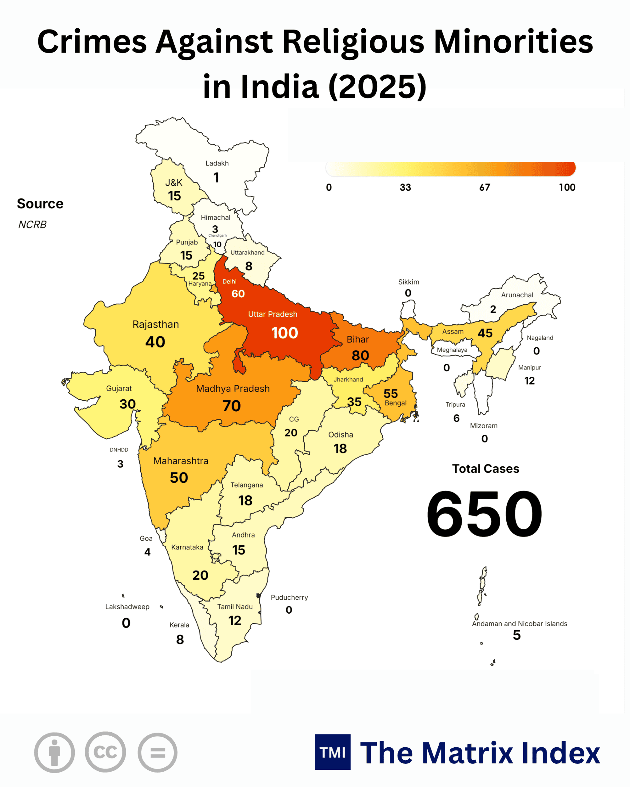 Communal Risk to Investment: India’s 76% Capital Danger Zone