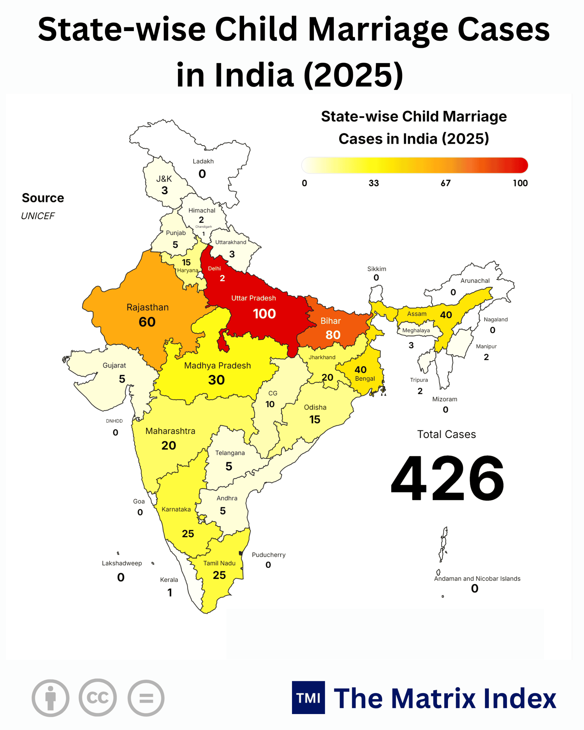 India Communal Violence Data: 70% Hit in 3 States