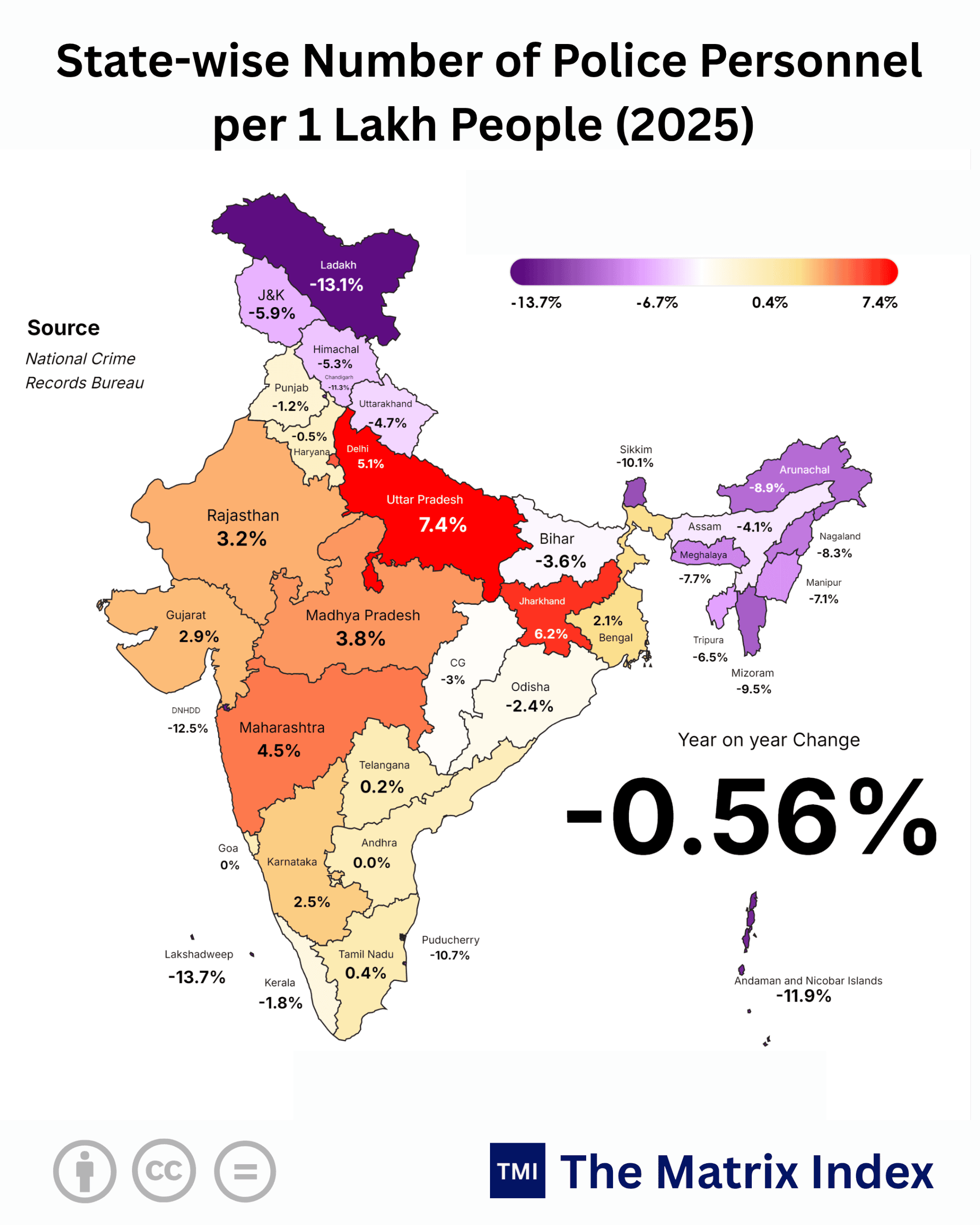 India Police Deficit Data: -0.56% Drop Threatens 2047