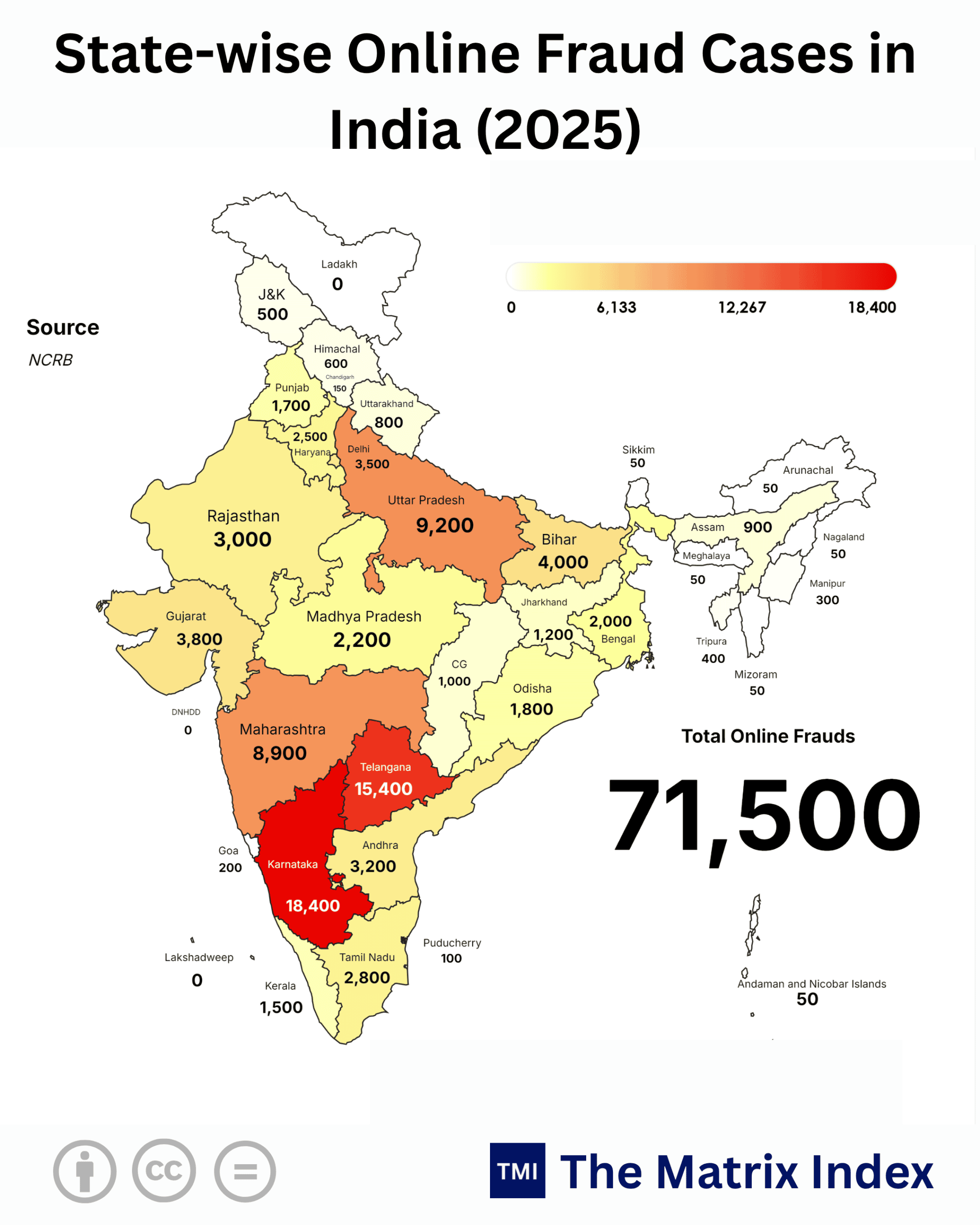Online Fraud Cases India: 47% Hit Just Two Hubs