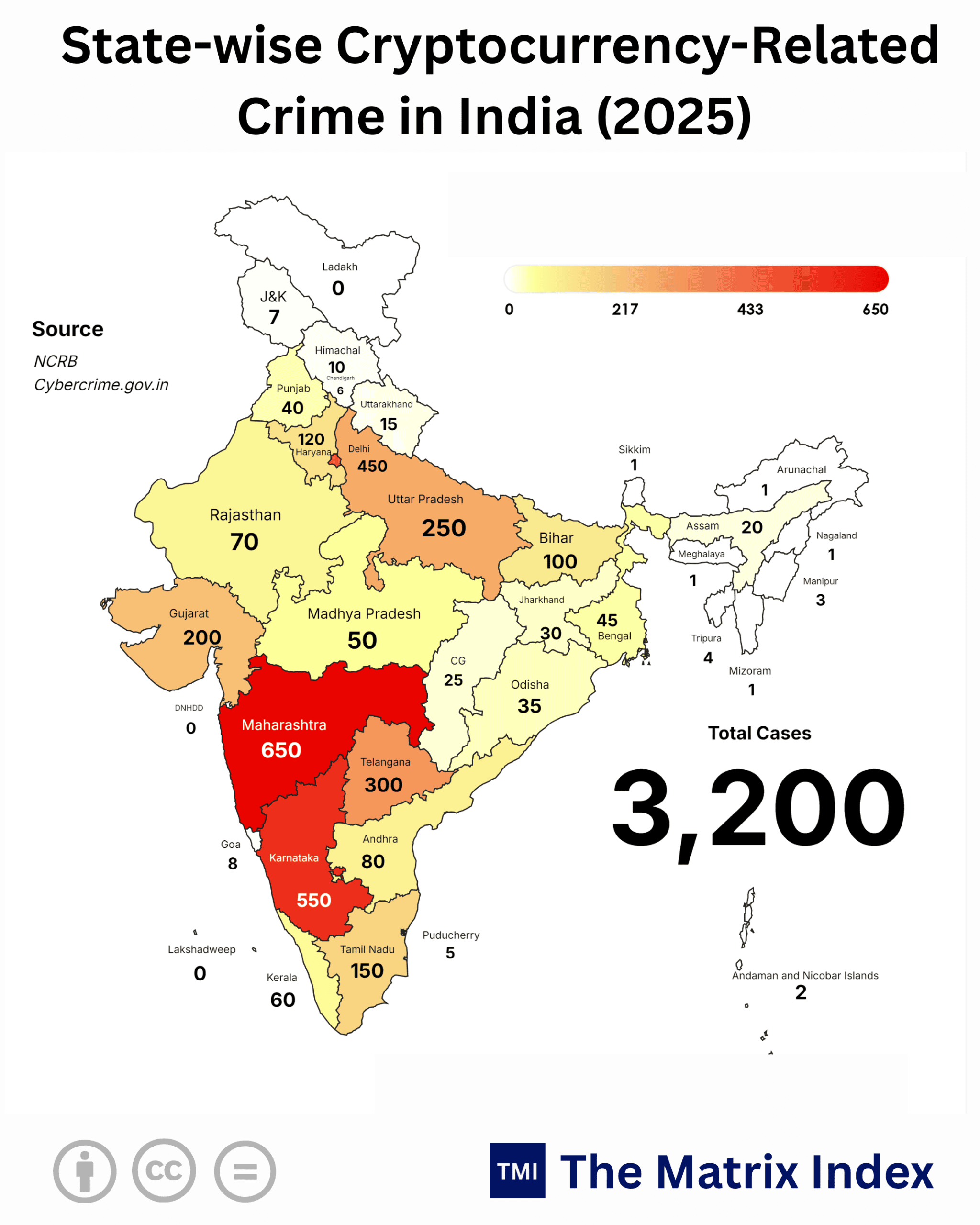 India Regional Enforcement Backlog: 61% Cases Choke 4 Hubs